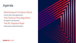 DEFINITIONS
OF A FEATURE STORE
 