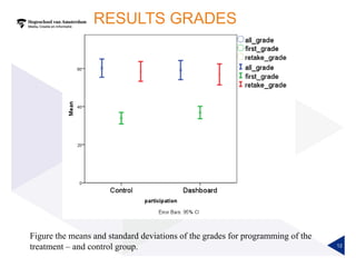 RESULTS GRADES
12
Figure the means and standard deviations of the grades for programming of the
treatment – and control group.
 