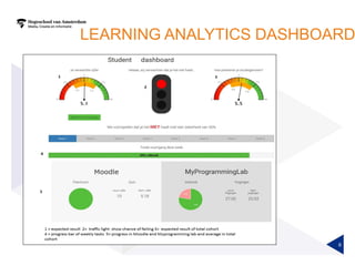 LEARNING ANALYTICS DASHBOARD
6
 
