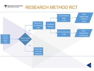 RESEARCH METHOD RCT
9
Freshman
computer
science
n=558
Objection against
participation
Takes part in
theexperiment
n=556
Doesn t take
part in the
experiment
Conditional
randomize
Part of treatment
group
n=276
Part ofcontrol group
n=280
No
Yes
Result
programming
Treatment
group
Result
programming
control group
 