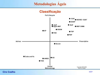Ciro Coelho 10/37
Metodologias Ágeis
Classificação
 