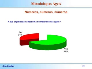 Ciro Coelho 21/37
Metodologias Ágeis
Números, números, números
A sua organização adota uma ou mais técnicas ágeis?
Yes
69%
No
31%
 