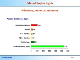 Ciro Coelho 23/37
Metodologias Ágeis
Números, números, números
Adoção de técnicas ágeis
539
57
21
22
28
105
0 100 200 300 400 500 600
Currently Doing Agile
Within Year
12-24 Months
> 24 Months
Never
Don't Know When
 