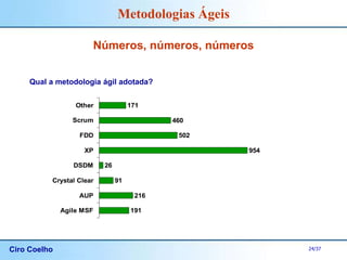 Ciro Coelho 24/37
Metodologias Ágeis
Números, números, números
Qual a metodologia ágil adotada?
191
216
91
26
954
502
460
171
Agile MSF
AUP
Crystal Clear
DSDM
XP
FDD
Scrum
Other
 
