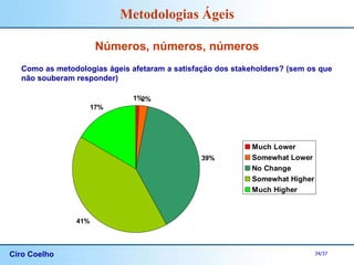 Ciro Coelho 34/37
Metodologias Ágeis
Números, números, números
Como as metodologias ágeis afetaram a satisfação dos stakeholders? (sem os que
não souberam responder)
1%
2%
39%
41%
17%
Much Lower
Somewhat Lower
No Change
Somewhat Higher
Much Higher
 