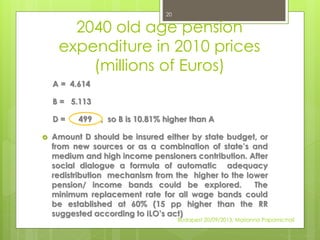 20
A = 4.614
B = 5.113
D = 499 , so B is 10.81% higher than A
 Amount D should be insured either by state budget, or
from new sources or as a combination of state’s and
medium and high income pensioners contribution. After
social dialogue a formula of automatic adequacy
redistribution mechanism from the higher to the lower
pension/ income bands could be explored. The
minimum replacement rate for all wage bands could
be established at 60% (15 pp higher than the RR
suggested according to ILO’s act)
2040 old age pension
expenditure in 2010 prices
(millions of Euros)
Budapest 20/09/2013, Marianna Papamichail
 