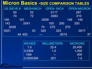 Micron Size Reference Separator-Overview-Customer-2004 (1) | PPT