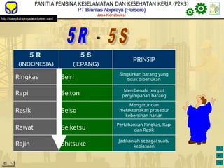429389859-_Pelatihan-housekeeping-5R.ppt