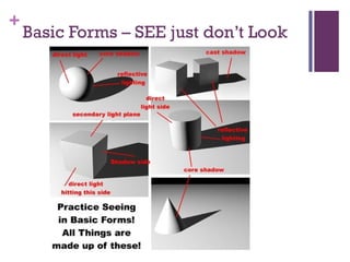+
Basic Forms – SEE just don’t Look
 