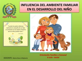 DOCENTE: María Elena Villafuerte
INFLUENCIA DEL AMBIENTE FAMILIAR
EN EL DESARROLLO DEL NIÑO
Orientación Familiar y Comunal
X ciclo - Inicial
 