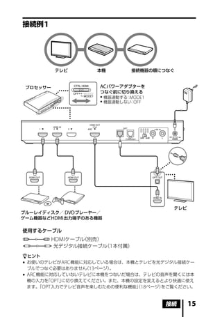 接続例 1




          テレビ        本機        接続機器の順につなぐ


 プロセッサー               AC パワーアダプターを
                      つなぐ前に切り換える
                       機器連動する MODE1
                              ：
                       機器連動しない OFF
                                ：




                                        テレビ
ブルーレイディスク／ DVD プレーヤー／
ゲーム機器など HDMI 出力端子のある機器

使用するケーブル
          HDMI ケーブル（別売）
          光デジタル接続ケーブル 1 本付属）
                     （

ヒント
 お使いのテレビが ARC 機能に対応している場合は、本機とテレビを光デジタル接続ケー
  ブルでつなぐ必要はありません 13 ページ）
                  （     。
 ARC 機能に対応していないテレビに本機をつないだ場合は、テレビの音声を聞くには本
  機の入力を OPT」
        「   に切り換えてください。また、本機の設定を変えるとより快適に使え
  ます。 OPT 入力でテレビ音声を楽しむための便利な機能」18 ページ）
      「                       （       をご覧ください。



                                       接続     15
 