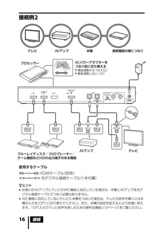 接続例 




     テレビ        AV アンプ        本機          接続機器の順につなぐ


 プロセッサー                  AC パワーアダプターを
                         つなぐ前に切り換える
                          機器連動する MODE2
                                 ：
                          機器連動しない OFF
                                   ：




                           AV アンプ              テレビ
ブルーレイディスク／ DVD プレーヤー／
ゲーム機器など HDMI 出力端子のある機器

使用するケーブル
           HDMI ケーブル（別売）
           光デジタル接続ケーブル 1 本付属）
                      （

ヒント
 お使いの AV アンプとテレビが ARC 機能に対応している場合は、本機と AV アンプを光デ
  ジタル接続ケーブルでつなぐ必要はありません。
 ARC 機能に対応していないテレビに本機をつないだ場合は、テレビの音声を聞くには本
  機の入力を OPT」
        「    に切り換えてください。また、本機の設定を変えるとより快適に使え
  ます。 OPT 入力でテレビ音声を楽しむための便利な機能」18 ページ）
      「                          （     をご覧ください。


16    接続
 