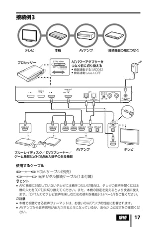 接続例 




   テレビ          本機         AV アンプ      接続機器の順につなぐ


 プロセッサー               AC パワーアダプターを
                      つなぐ前に切り換える
                       機器連動する MODE2
                              ：
                       機器連動しない OFF
                                ：




                          AV アンプ            テレビ
ブルーレイディスク／ DVD プレーヤー／
ゲーム機器など HDMI 出力端子のある機器

使用するケーブル
          HDMI ケーブル（別売）
          光デジタル接続ケーブル 1 本付属）
                     （
ヒント
 ARC 機能に対応していないテレビに本機をつないだ場合は、テレビの音声を聞くには本
  機の入力を OPT」
        「   に切り換えてください。また、本機の設定を変えるとより快適に使え
  ます。 OPT 入力でテレビ音声を楽しむための便利な機能」18 ページ）
      「                       （       をご覧ください。
ご注意
 本機で視聴できる音声フォーマットは、お使いの AV アンプの性能に影響されます。
 AV アンプから音声信号が出力されるようになっているか、あらかじめ設定をご確認くだ
  さい。
                                          接続      17
 