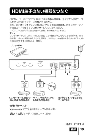 HDMI 端子のない機器をつなぐ
CD プレーヤーなど * 光デジタル出力端子のある機器は、光デジタル接続ケーブ
ルを使ってプロセッサーにつないでください。
また、ビデオデッキやテレビなどのアナログ機器の場合は、別売りのオーディ
オ接続コードを使ってプロセッサーにつないでください。
* パソコンの光デジタル出力端子への接続は動作保証いたしません。
ヒント
プロセッサーの OPT OUT THROUGH）
              （         端子にお手持ちの AV アンプなどをつなぐと、OPT
IN 端子につないだ機器から入力された信号を、プロセッサーを通じてそのまま AV アンプな
どに出力できます （光パススルー機能）    。

プロセッサー




CD プレーヤーなど光デジ   AV アンプなど光デジタル   ビデオデッキ／テレビなどの
タル出力端子のある機器     入力端子のある機器       アナログ機器

使用するケーブル
         光デジタル接続ケーブル 1 本付属）
                    （

         オーディオ接続コード（別売）



                                     （次のページへつづく）


                                         接続    19
 