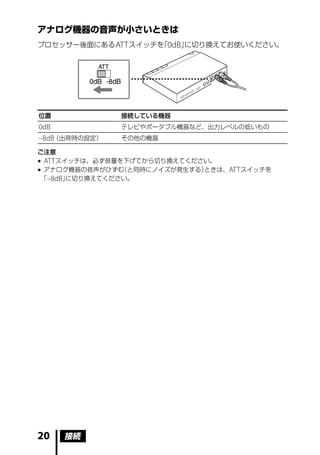 アナログ機器の音声が小さいときは
プロセッサー後面にある ATT スイッチを 0dB」
                     「    に切り換えてお使いください。




位置             接続している機器
0dB            テレビやポータブル機器など、出力レベルの低いもの
–8dB（出荷時の設定）   その他の機器

ご注意
 ATT スイッチは、必ず音量を下げてから切り換えてください。
 アナログ機器の音声がひずむ  （と同時にノイズが発生する）ときは、ATT スイッチを
 「–8dB」 に切り換えてください。




20   接続
 