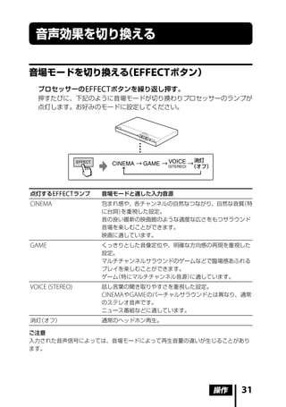 音声効果を切り換える

音場モードを切り換える EFFECT ボタン）
          （
  プロセッサーの EFFECT ボタンを繰り返し押す。
  押すたびに、下記のように音場モードが切り換わりプロセッサーのランプが
  点灯します。お好みのモードに設定してください。




                                      消灯
                                     （オフ）




点灯する EFFECT ランプ   音場モードと適した入力音源
CINEMA            包まれ感や、各チャンネルの自然なつながり、自然な音質（特
                  に台詞）を重視した設定。
                  音の良い最新の映画館のような適度な広さをもつサラウンド
                  音場を楽しむことができます。
                  映画に適しています。
GAME              くっきりとした音像定位や、明確な方向感の再現を重視した
                  設定。
                  マルチチャンネルサラウンドのゲームなどで臨場感あふれる
                  プレイを楽しむことができます。
                  ゲーム（特にマルチチャンネル音源）に適しています。
VOICE (STEREO)    話し言葉の聞き取りやすさを重視した設定。
                  CINEMA や GAME のバーチャルサラウンドとは異なり、通常
                  のステレオ音声です。
                  ニュース番組などに適しています。
消灯（オフ）            通常のヘッドホン再生。

ご注意
入力された音声信号によっては、音場モードによって再生音量の違いが生じることがあり
ます。




                                            操作   31
 