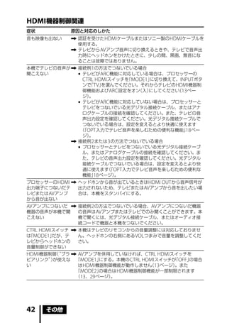HDMI 機器制御関連
症状           原因と対応のしかた
音も映像も出ない     	認証を受けた HDMI ケーブルまたはソニー製の HDMI ケーブルを
               使用する。
             	テレビから AV アンプ音声に切り換えるときや、テレビで音声出
               力時にヘッドホンをかけたときに、少しの間、黒画、無音にな
               ることは故障ではありません。
本機でテレビの音声が 	接続例 1 の方法でつないでいる場合
聞こえない        	テレビが ARC 機能に対応している場合は、プロセッサーの
               CTRL HDMI スイッチを MODE1」
                              「      に切り換えて、INPUT ボタ
               ンで TV」
                 「    を選んでください。それからテレビの HDMI 機器制
               御機能および ARC 設定をオン  （入）にしてください 13 ペー
                                           （
               ジ）。
             	テレビが ARC 機能に対応していない場合は、プロセッサーと
               テレビをつないでいる光デジタル接続ケーブル、またはアナ
               ログケーブルの接続を確認してください。また、テレビの音
               声出力設定を確認してください。光デジタル接続ケーブルで
               つないでいる場合は、設定を変えるとより快適に使えます
              （ OPT 入力でテレビ音声を楽しむための便利な機能」 ペー
               「                              18
               ジ）。
           	接続例 2 または 3 の方法でつないでいる場合
             	プロセッサーとテレビをつないでいる光デジタル接続ケーブ
               ル、またはアナログケーブルの接続を確認してください。ま
               た、テレビの音声出力設定を確認してください。光デジタル
               接続ケーブルでつないでいる場合は、設定を変えるとより快
               適に使えます「OPT 入力でテレビ音声を楽しむための便利な
                        （
               機能」 ページ）
                   18      。
プロセッサーの HDMI 	ヘッドホンから音が出ているときは HDMI OUT から音声信号が
出力端子につないだテ     出力されないため、テレビまたは AV アンプから音を出したい場
レビまたは AV アンプ   合は、本機をスタンバイにする。
から音が出ない
AV アンプにつないだ 	接続例 2 の方法でつないでいる場合、AV アンプにつないだ機器
機器の音声が本機で聞    の音声は AV アンプまたはテレビでのみ聞くことができます。本
こえない           機で聞くには、光デジタル接続ケーブル、またはオーディオ接
               続コードで機器と本機をつないでください。
CTRL HDMI スイッチ 	本機はテレビのリモコンからの音量調整には対応しておりませ
は MODE1」
 「        だが、テ   ん。ヘッドホンの右側にある VOL つまみで音量を調整してくだ
レビからヘッドホンの     さい。
音量制御ができない
HDMI 機器制御“ブラ 	AV アンプを併用していなければ、CTRL HDMI スイッチを
         （
ビアリンク”が使えな 「MODE1」
        ）              にする。本機の CTRL HDMI スイッチが OFF」
                                              「    の場合
い              は HDMI 機器制御機能が動作しません 13 ページ）
                                      （       。また
              「MODE2」  の場合は HDMI 機器制御機能が一部制限されます
              （13、29 ページ） 。




42     その他
 