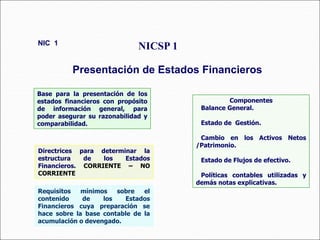 Base para la presentación de los
estados financieros con propósito
de información general, para
poder asegurar su razonabilidad y
comparabilidad.
Directrices para determinar la
estructura de los Estados
Financieros. CORRIENTE – NO
CORRIENTE
Requisitos mínimos sobre el
contenido de los Estados
Financieros cuya preparación se
hace sobre la base contable de la
acumulación o devengado.
Componentes
Balance General.
Estado de Gestión.
Cambio en los Activos Netos
/Patrimonio.
Estado de Flujos de efectivo.
Políticas contables utilizadas y
demás notas explicativas.
NICSP 1
Presentación de Estados Financieros
NIC 1
 