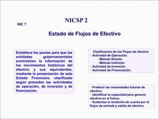 Predecir las necesidades futuras de
efectivo.
Identificar la capacidad para generar
efectivo en el futuro.
Sustentar la rendición de cuenta por lo
flujos de entrada y salida de efectivo.
Establece las pautas para que las
entidades gubernamentales
suministren la información de
los movimientos históricos del
efectivo y sus equivalentes,
mediante la presentación de este
Estado Financiero, clasificado
según procedan las actividades
de operación, de inversión y de
financiación.
NIC 7
NICSP 2
Estado de Flujos de Efectivo
Clasificación de los Flujos de efectivo
Actividad de Operación.
oMétodo Directo
oMétodo Indirecto
Actividad de Inversión.
Actividad de Financiación.
 