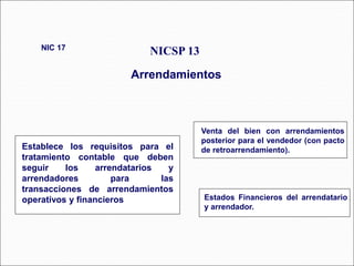 Establece los requisitos para el
tratamiento contable que deben
seguir los arrendatarios y
arrendadores para las
transacciones de arrendamientos
operativos y financieros
NICSP 13
Arrendamientos
NIC 17
Venta del bien con arrendamientos
posterior para el vendedor (con pacto
de retroarrendamiento).
Estados Financieros del arrendatario
y arrendador.
 
