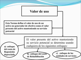 Valor de uso
Esta Norma define el valor de uso de un
activo no generador de efectivo como el valor
presente del activo manteniendo su servicio
potencial
El valor presente del activo manteniendo
su servicio potencial se determina usando
cualquiera de los siguientes enfoques:
a) enfoque
del costo de
Reposición
depreciado b) enfoque del costo
de Rehabilitación
c) enfoque de las
unidades de servicios
 