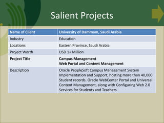 Name of Client University of Dammam, Saudi Arabia
Industry Education
Locations Eastern Province, Saudi Arabia
Project Wort...