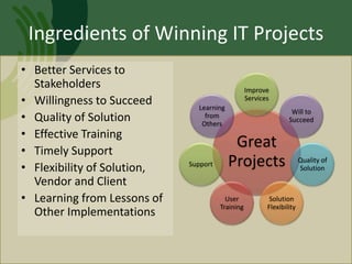 Ingredients of Winning IT Projects
• Better Services to
Stakeholders
• Willingness to Succeed
• Quality of Solution
• Effe...