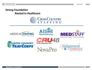 CONFIDENTIAL & PROPRIETARY 2
Strong Foundation
Rooted in Healthcare
OVERVIEW
 