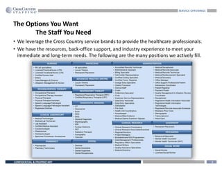 • We leverage the Cross Country service brands to provide the healthcare professionals.
• We have the resources, back-office support, and industry experience to meet your
immediate and long-term needs. The following are the many positions we actively fill.
The Options You Want
The Staff You Need
3CONFIDENTIAL & PROPRIETARY
SERVICE OFFERINGS
 