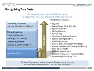Recognizing True Costs
CONFIDENTIAL & PROPRIETARY 5
Our bill rate includes:
• Pay Rate
• Payroll Taxes: FICA, FUI, SUI
• Appreciation Pay
• Medical Benefits
• Holiday Pay
• Sign On and Referral Bonuses
• Worker's Compensation
• Liability Insurance
• License and Certification Verification
• Annual Safety Ready Training and Testing
• Skills Assessments
• Reference Verification
• Personal interview of each candidate
• Advertising / Recruiting Costs
The view of supply costs is often limited to the price paid for a service
and not the myriad of associated costs that drive total spend
PARTNERING WITH A
CROSS COUNTRY STAFFING COMPANY
The negotiated price is an insufficient metric
to capture the total cost of procurement and utilization
 