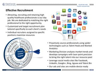 CONFIDENTIAL & PROPRIETARY 7
Effective Recruitment
SOURCING AND
TALENT ACQUISITION
• Attracting, recruiting and retaining high
quality healthcare professionals is our day
job. We are dedicated to matching the right
professional to the right opportunity.
• Customized and target recruitment plan
tailored specifically to each client’s needs
• Individual recruiters assigned to specific
positions maximize resources
• Proactively source professionals using spider
technologies such as Talent Hook and Wanted
Analytics
• Marketing Division analyzes market trends and
develops campaigns with laser point precision
to bring the right talent into our resource pool
• Leverage social media sites like Facebook,
LinkedIn, Google+, Bing, Jigsaw and Talent Bin
• Our ads and sites are mobile-device ready
 