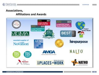 CONFIDENTIAL & PROPRIETARY 9
Associations,
Affiliations and Awards
OVERVIEW
 