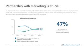 75%
* To what extent is talent acquisition at your company responsible for managing your company’s employer brand? Boost y...