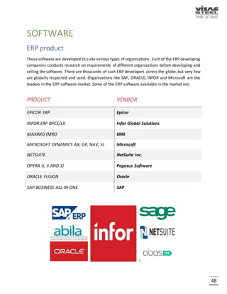 48
SERVICES
A network is used to provide some kind of service as follows
 Company/ enterprise may need a great Web site, or email service or a simple file or print
server.
 The hardware needed for creating a network switches, hubs, routers, MODEMs and links
(phone lines, network cables, frame relay, DSL, cable MODEM, ISDN).
 Servers and Clients must speak the same network protocols to do so. Servers and clients
must agree upon how to transmit information and the protocols which can be used are:
 Internet and Intranets - TCP/IP (Transmission Control Protocol/ Internet Protocol)
 NetBEUI (Network Basic Input/ Output System Extended User Interface) – designed by
MS/IBM for small networks
PRIMARY CONCERNS WHILE DEPLOYING ANY NETWORK
 Performance: A measurement of some output or behavior in engineering or computing
 Scalability: it is the ability of a system, network, or process, to handle growing amounts
of work in a graceful manner or its ability to be enlarged to accommodate that growth
 Availability: it shows the amount or number of useful components available readily in a
machine. For example, a unit that is capable of being used 100 hours per week (168
hours) would have an availability of 100/168.
NETWORK ARCHITECTURE
 
