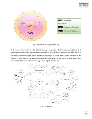63
Fig.1.0 Elements of Analysis Modeling
At the core of the model lies the data dictionary—a repository that contains descriptions of all
data objects consumed or produced by the software. Three different diagrams surround the core.
The entity relation diagram (ERD) depicts relationships between data objects. The ERD is the
notation that is used to conduct the data modeling activity. The attributes of each data object
noted in the ERD can be described using a data object description.
Fig.1.1.ER diagram
DOD - Data Object
Description
PSPEC - Process Specification
CSPEC - Control Specification
 
