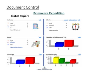 Document Control
Primavera Expedition
Global Report
© www.asia-masters.com
 