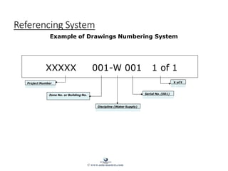 XXXXX 001-W 001 1 of 1
Zone No. or Building No.
Discipline (Water Supply)
Serial No. (001)
Project Number X of Y
Referencing System
Example of Drawings Numbering System
© www.asia-masters.com
 