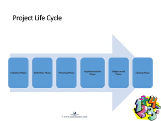 Project Life Cycle
Initiation Phase Definition Phase Planning Phase
Implementation
Phase
Deployment
Phase
Closing Phase
© www.asia-masters.com
 