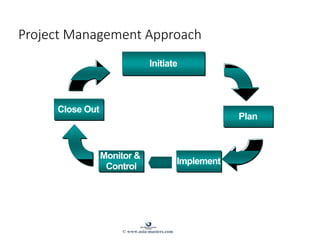 PlanPlan
Monitor &
Control
Monitor &
Control
Close OutClose Out
ImplementImplement
Project Management Approach
InitiateInitiate
© www.asia-masters.com
 