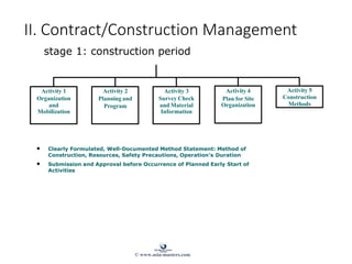 Activity 1
Organization
and
Mobilization
Activity 2
Planning and
Program
Activity 3
Survey Check
and Material
Information
Activity 4
Plan for Site
Organization
Activity 5
Construction
Methods
• Clearly Formulated, Well-Documented Method Statement: Method of
Construction, Resources, Safety Precautions, Operation’s Duration
• Submission and Approval before Occurrence of Planned Early Start of
Activities
II. Contract/Construction Management
stage 1: construction period
© www.asia-masters.com
 