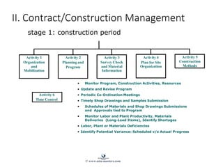 Activity 1
Organization
and
Mobilization
Activity 2
Planning and
Program
Activity 3
Survey Check
and Material
Information
Activity 4
Plan for Site
Organization
Activity 5
Construction
Methods
Activity 6
Time Control
• Monitor Program, Construction Activities, Resources
• Update and Revise Program
• Periodic Co-Ordination Meetings
• Timely Shop Drawings and Samples Submission
• Schedules of Materials and Shop Drawings Submissions
and Approvals tied to Program
• Monitor Labor and Plant Productivity, Materials
Deliveries (Long-Lead Items), Identify Shortages
• Labor, Plant or Materials Deficiencies
• Identify Potential Variance: Scheduled v/s Actual Progress
II. Contract/Construction Management
stage 1: construction period
© www.asia-masters.com
 