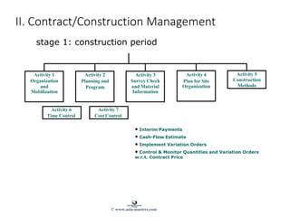 Activity 1
Organization
and
Mobilization
Activity 2
Planning and
Program
Activity 3
Survey Check
and Material
Information
Activity 4
Plan for Site
Organization
Activity 5
Construction
Methods
Activity 6
Time Control
Activity 7
Cost Control
• Interim Payments
• Cash-Flow Estimate
• Implement Variation Orders
• Control & Monitor Quantities and Variation Orders
w.r.t. Contract Price
II. Contract/Construction Management
stage 1: construction period
© www.asia-masters.com
 