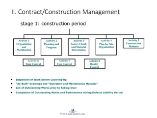Activity 1
Organization
and
Mobilization
Activity 2
Planning and
Program
Activity 3
Survey Check
and Material
Information
Activity 4
Plan for Site
Organization
Activity 5
Construction
Methods
Activity 6
Time Control
Activity 7
Cost Control
Activity 8
Quality
Control
• Inspection of Work before Covering-Up
• “As-Built” Drawings and “Operation and Maintenance Manuals”
• List of Outstanding Works prior to Taking-Over
• Completion of Outstanding Works and Performance during Defects Liability Period
II. Contract/Construction Management
stage 1: construction period
© www.asia-masters.com
 