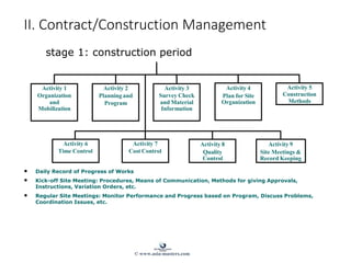 Activity 1
Organization
and
Mobilization
Activity 2
Planning and
Program
Activity 3
Survey Check
and Material
Information
Activity 4
Plan for Site
Organization
Activity 5
Construction
Methods
Activity 6
Time Control
Activity 7
Cost Control
Activity 8
Quality
Control
Activity 9
Site Meetings &
Record Keeping
• Daily Record of Progress of Works
• Kick-off Site Meeting: Procedures, Means of Communication, Methods for giving Approvals,
Instructions, Variation Orders, etc.
• Regular Site Meetings: Monitor Performance and Progress based on Program, Discuss Problems,
Coordination Issues, etc.
II. Contract/Construction Management
stage 1: construction period
© www.asia-masters.com
 
