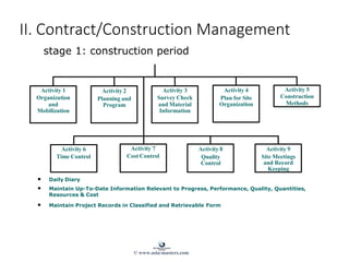 Activity 1
Organization
and
Mobilization
Activity 2
Planning and
Program
Activity 3
Survey Check
and Material
Information
Activity 4
Plan for Site
Organization
Activity 5
Construction
Methods
Activity 6
Time Control
Activity 7
Cost Control
Activity 8
Quality
Control
Activity 9
Site Meetings
and Record
Keeping
• Daily Diary
• Maintain Up-To-Date Information Relevant to Progress, Performance, Quality, Quantities,
Resources & Cost
• Maintain Project Records in Classified and Retrievable Form
II. Contract/Construction Management
stage 1: construction period
© www.asia-masters.com
 