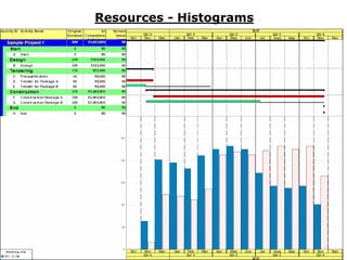 REPORTS
Resources - Histograms
 