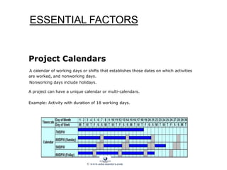 Project Calendars
A calendar of working days or shifts that establishes those dates on which activities
are worked, and nonworking days.
Nonworking days include holidays.
A project can have a unique calendar or multi-calendars.
Example: Activity with duration of 18 working days.
ESSENTIAL FACTORS
© www.asia-masters.com
 