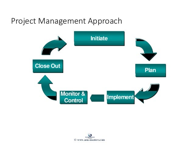 Managing & Supervising Projects, Consultants & Contractors