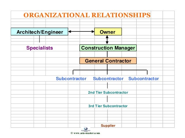 managing supervising projects consultants contractors 56 638