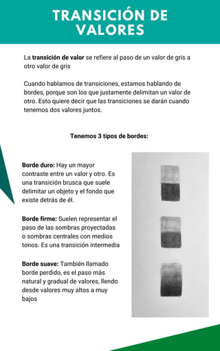 TRANSICIÓN DE
VALORES
La transición de valor se refiere al paso de un valor de gris a
otro valor de gris
Cuando hablamos de transiciones, estamos hablando de
bordes, porque son los que justamente delimitan un valor de
otro. Esto quiere decir que las transiciones se darán cuando
tenemos dos valores juntos.
Tenemos 3 tipos de bordes:
Borde duro: Hay un mayor
contraste entre un valor y otro. Es
una transición brusca que suele
delimitar un objeto y el fondo que
existe detrás de él.
Borde firme: Suelen representar el
paso de las sombras proyectadas
o sombras centrales con medios
tonos. Es una transición intermedia
Borde suave: También llamado
borde perdido, es el paso más
natural y gradual de valores, llendo
desde valores muy altos a muy
bajos
 